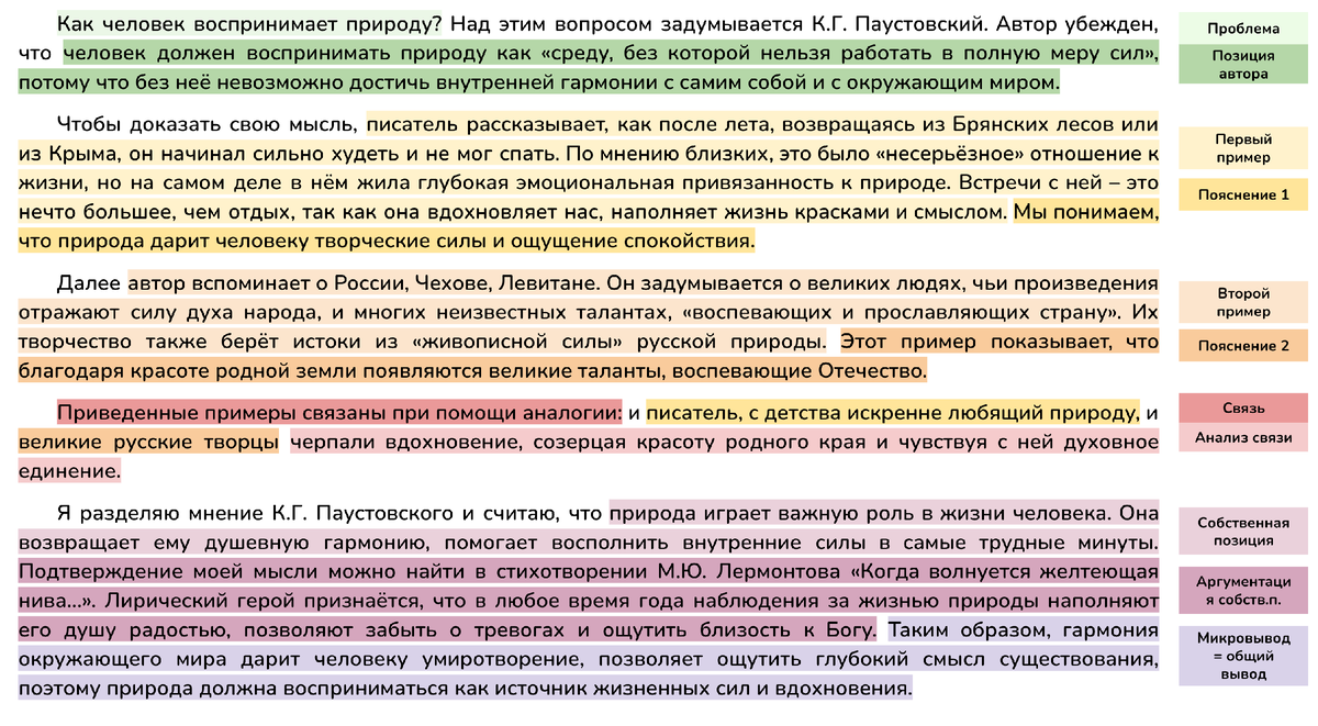 Этапы рассуждения