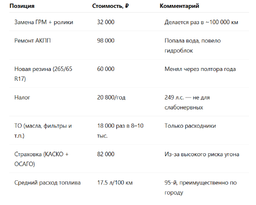 Реальные цифры