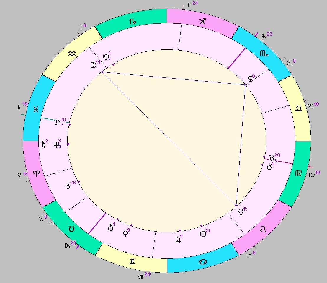 Картинка на 12.07.2025 16:00 НН по Московскому времени, сделана при помощи астропропграммы Стелла. Начало действия транзитной фигуры.