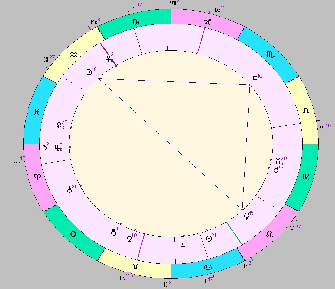 Картинка на 13.07.2025 01:00 НН по Московскому времени, сделана при помощи астропрограммы Стелла. Окончание действия транзитной фигуры.