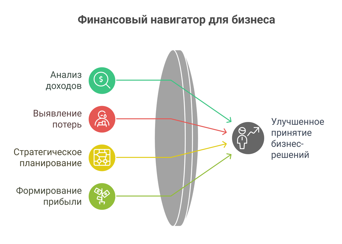 Нужен для принятия правильных решений