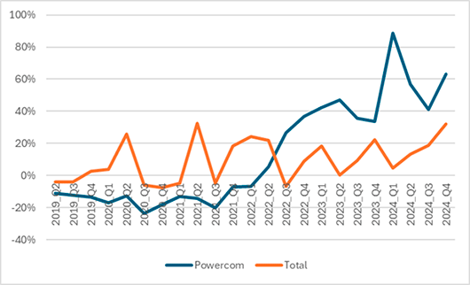Компанию Powercom можно считать примером того, как, невзирая на все угрозы, воспользоваться открывшимися возможностями &ndash; и не просто нарастить продажи, а сменить продуктовую стратегию и перестроить весь бизнес. О том, как это было, мы беседуем с Ольгой Карташёвой, коммерческим директором российского представительства Powercom.