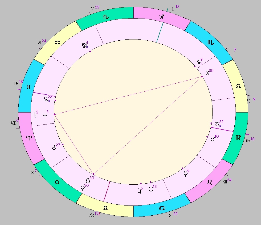Картинка на 04.07.2025 10:00 НН по Московскому времени, сделана при помощи астропропграммы Стелла. Начало действия транзитной фигуры.