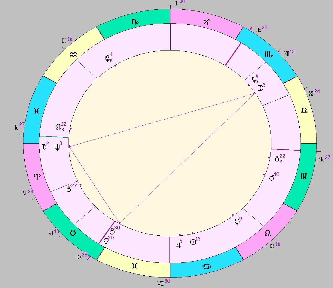 Картинка на 04.07.2025 17:00 НН по Московскому времени, сделана при помощи астропрограммы Стелла. Окончание действия транзитной фигуры.