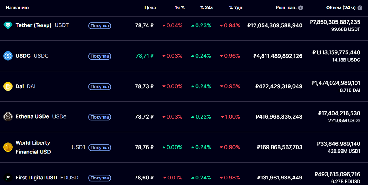 Данные на момент написания статьи