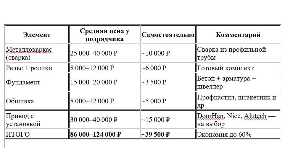 сравнительная таблица на май 2025г.
