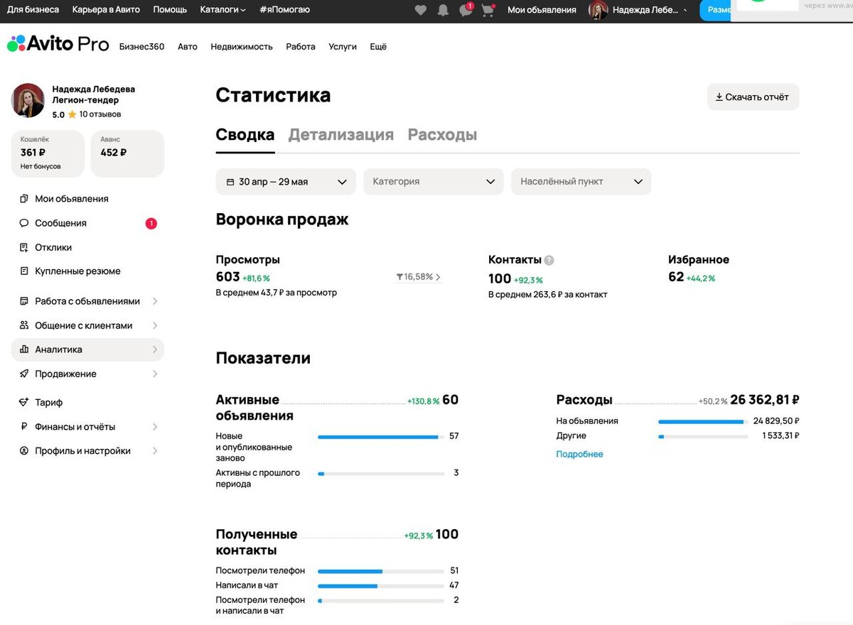 статистика за последние 30 дней (аккаут тендерное сопровождение на авито)