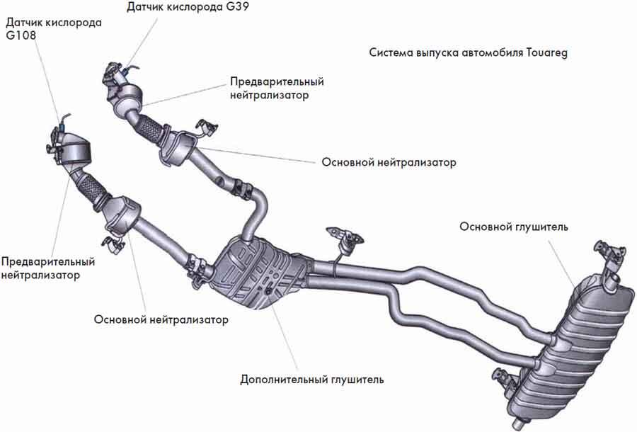 на схеме представлена стоковая выхлопная система от WolksWagen