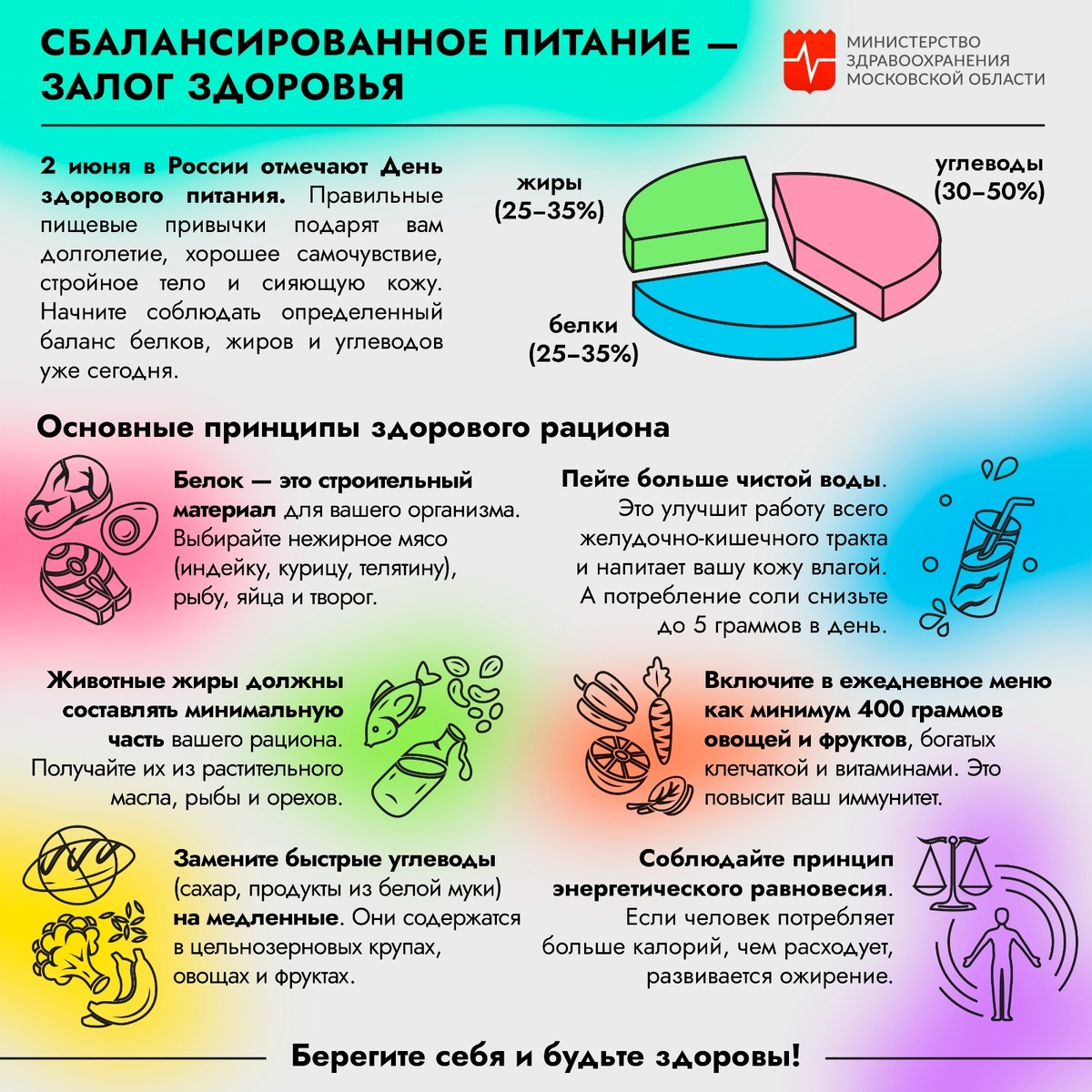 Инфографика Министерства здравоохранения Московской области