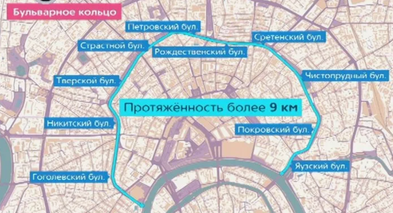 Бульварное кольцо. Москва. Изображение из открытых источников.