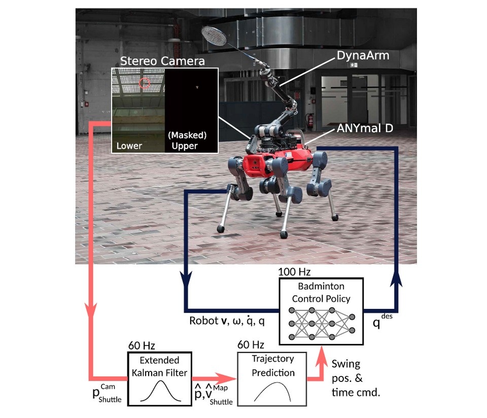   Yuntao Ma et al. / Science Robotics, 2025