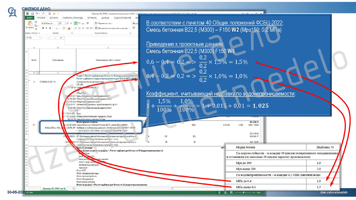 Раскладка действий по примеру ФГИС ЦС