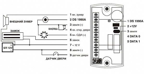 Считыватель со встроенным контроллером IronLogic MATRIX-II (мод. E K)