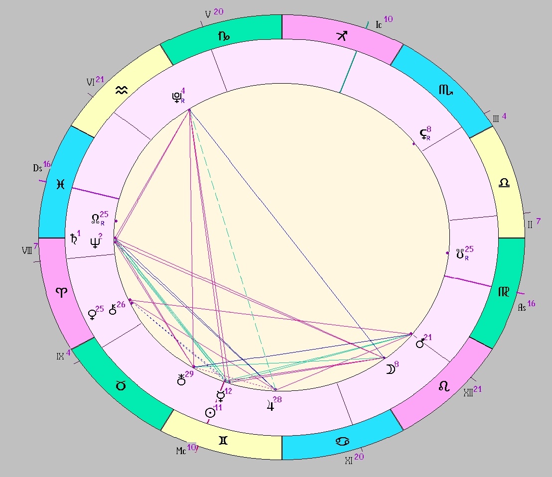Картинка на 31.05.2025 12:00 НН по Московскому времени, сделана при помощи астропрограммы Стелла