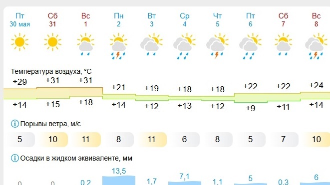 Скриншот с экрана