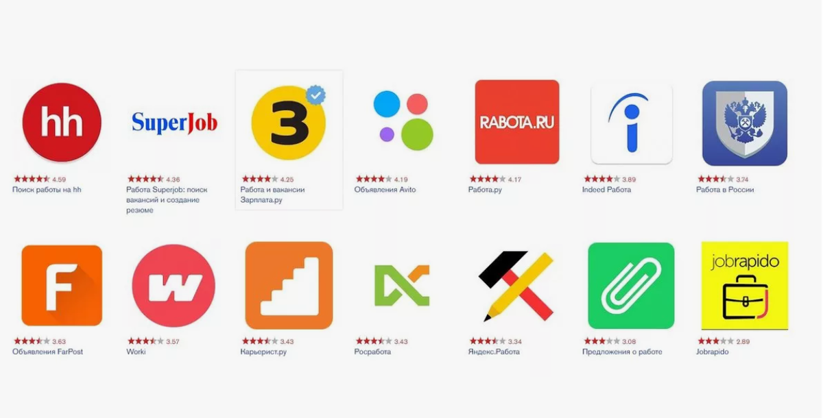 Это лишь малая часть сайтов, где можно работу искать без особого напряга