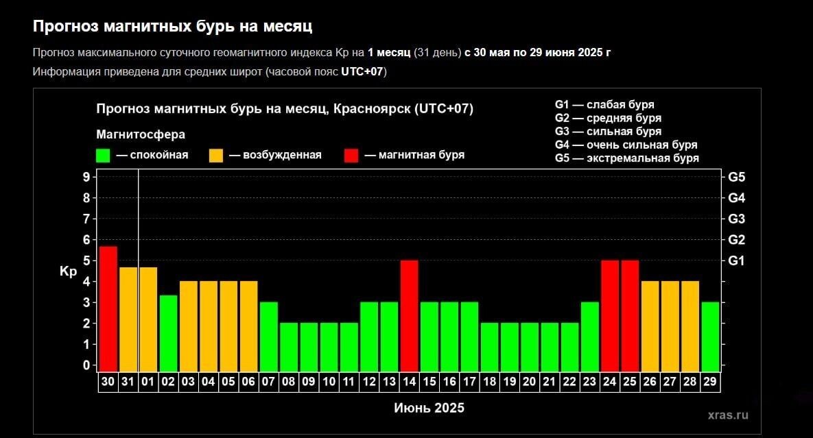     Источник: Лаборатория солнечной астрономии ИКИ и ИСЗФ
