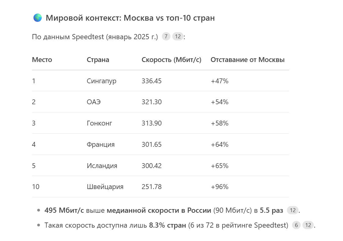 На карте мира лишь ограниченное количество регионов обеспечивают скорости выше 300 Мбит/с — Бибирево на этой карте стало точкой, опережающей даже лидирующие страны