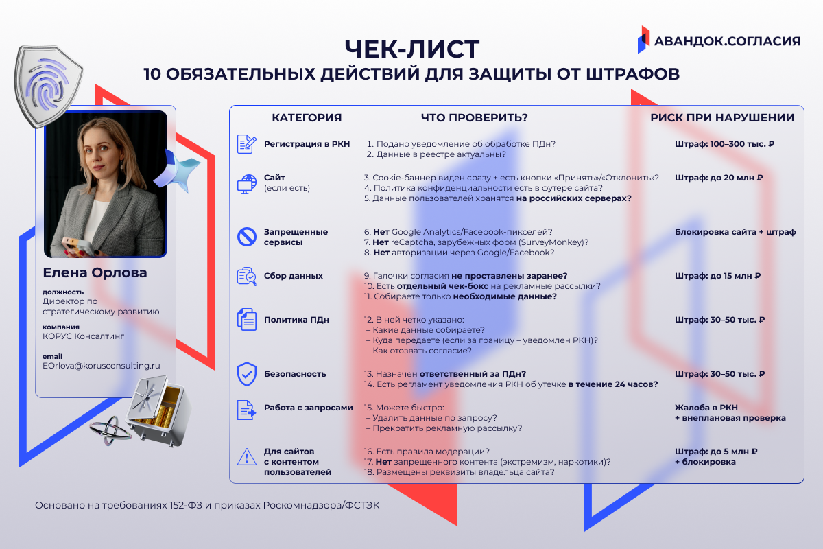 Чек-лист Авандок.Согласия