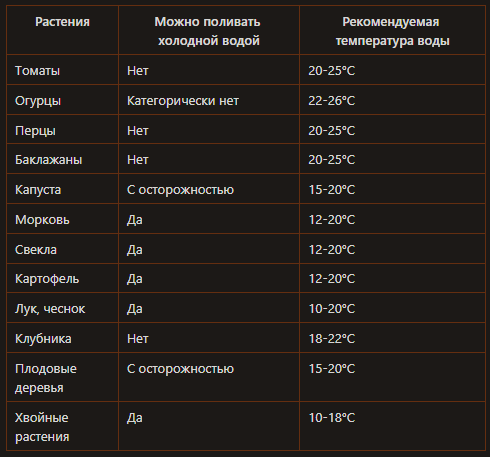 Какой температуры нужна вода для полива