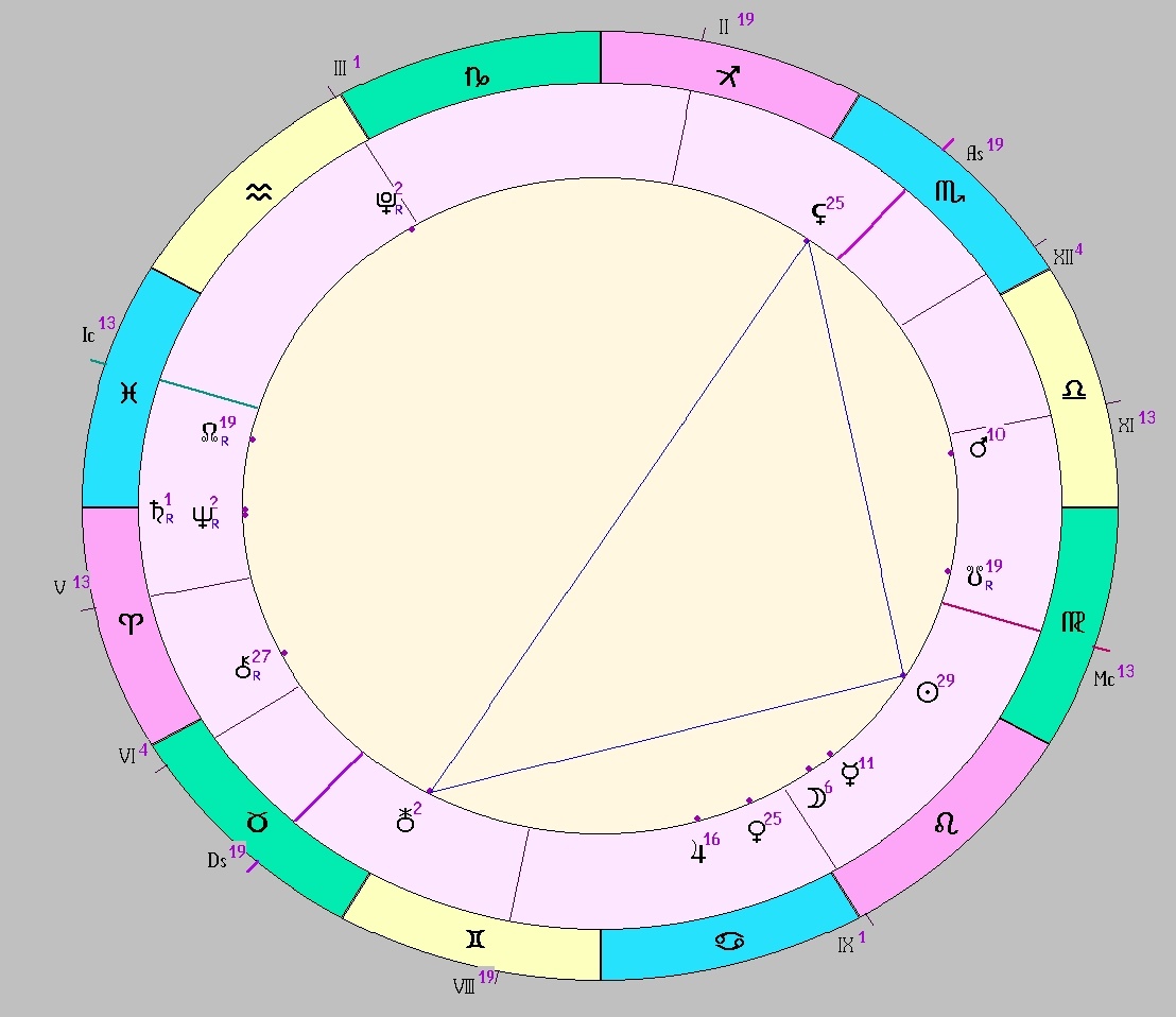 Картинка на 21.08.2025 13:00 НН по Московскому времени, сделана при помощи астропрограммы Стелла. Начало действия транзитной фигуры.