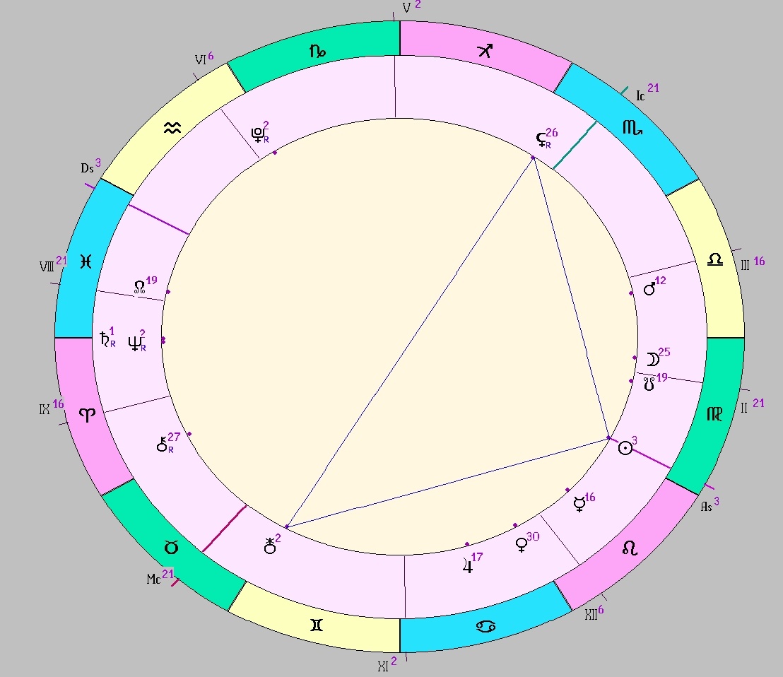Картинка на 25.08.2025 05:00 НН по Московскому времени, сделана при помощи астропрограммы Стелла. Окончание действия транзитной фигуры.