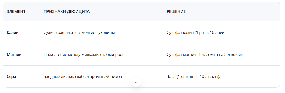  Как определить дефицит калия, магния и серы