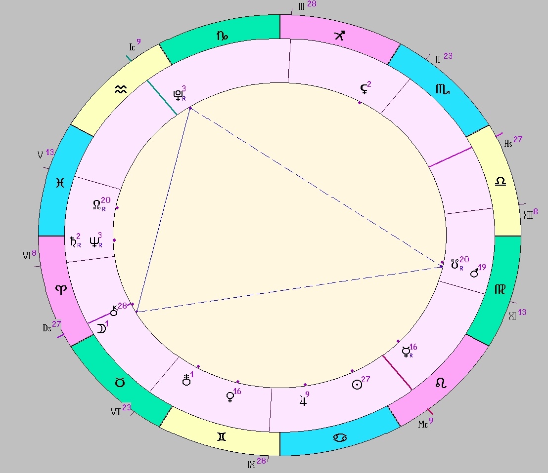 Картинка на 18.07.2025 13:00 НН по Московскому времени, сделана при помощи астропрограммы Стелла. Начало действия транзитной фигуры.
