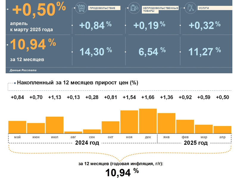    Источник: отделение Банка России по Пензенской области