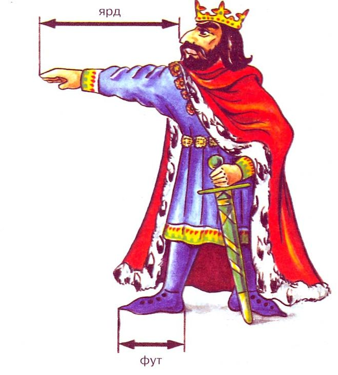 Такие у них меры (Источник: easyspeak.ru)