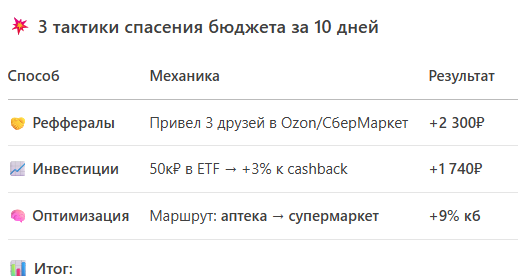 + Доход: 28 617₽  
- Расход: 41 200₽  
= Долг: -12 583₽  