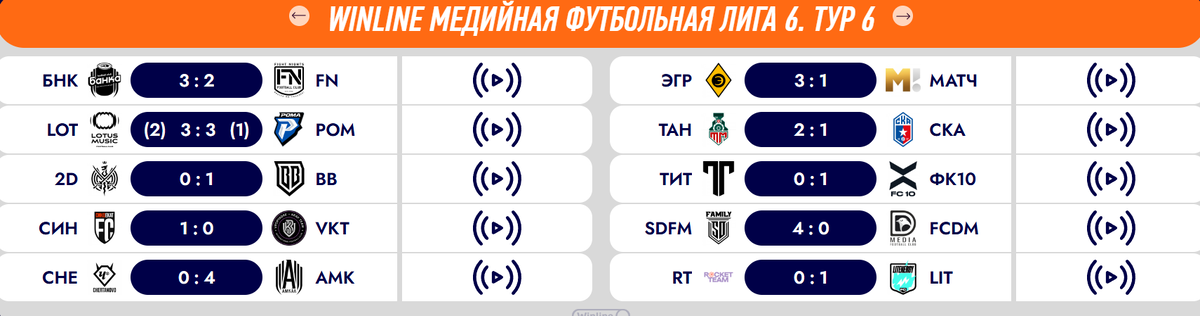 Результаты 6 тура Winline Медийной Футбольной Лиги