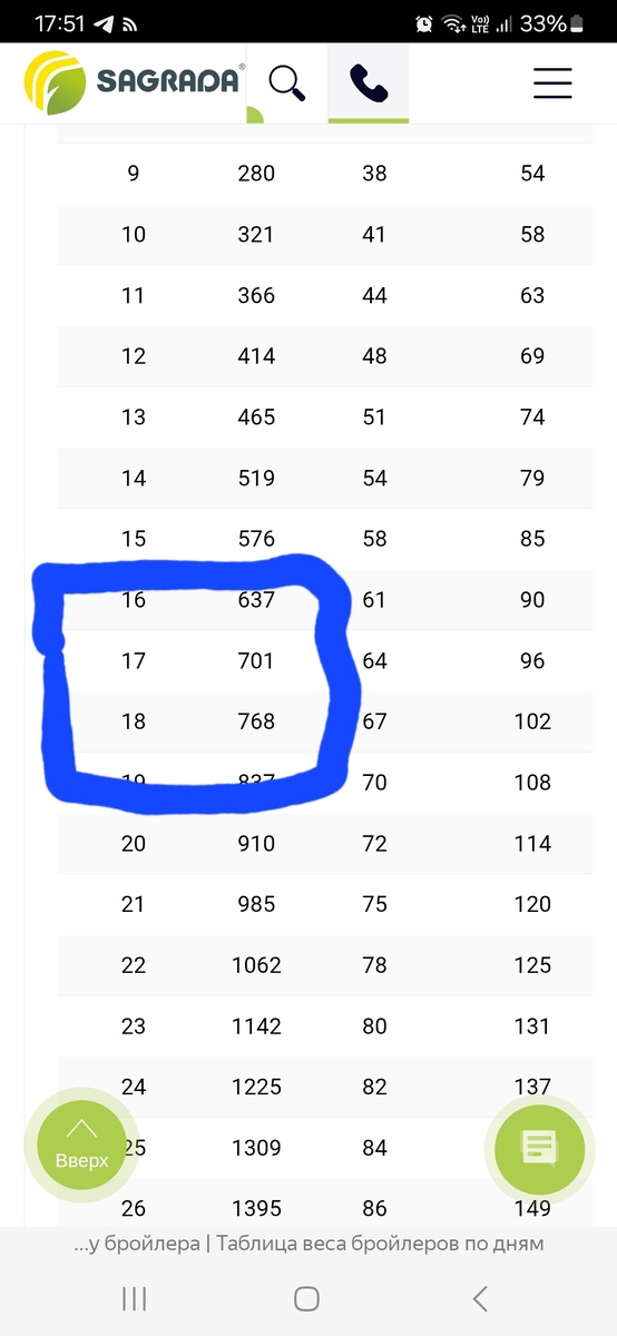 Судя по таблице нашей птице где -то 17 дней.😁