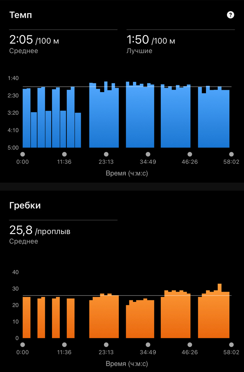 На гребки я временно подзабил 🙈