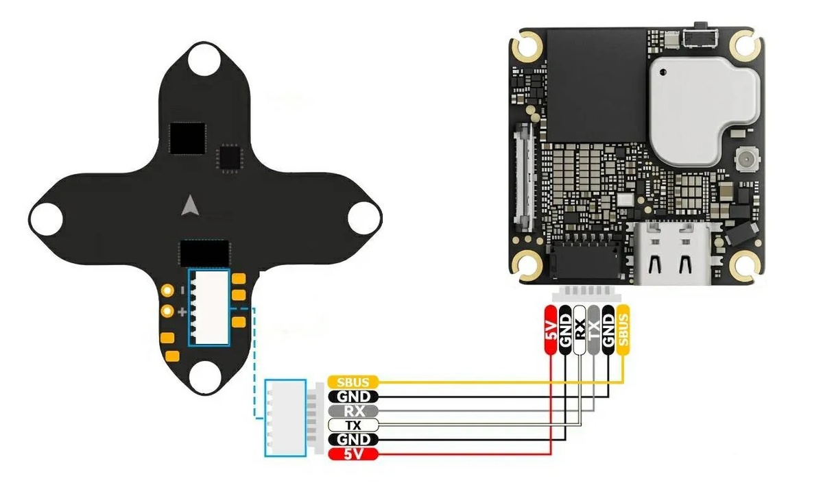 Здесь: 
VCC(5V): источник питания
GND: земля
RX/TX: требуется для OSD и телеметрии (например, для отображения напряжения батареи). Обратите внимание: RX подключается в TX, а TX подключается в RX!!!
GND и SBUS: для пульта дистанционного управления DJI (опционально)
