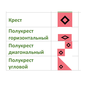 Как это описано в схеме