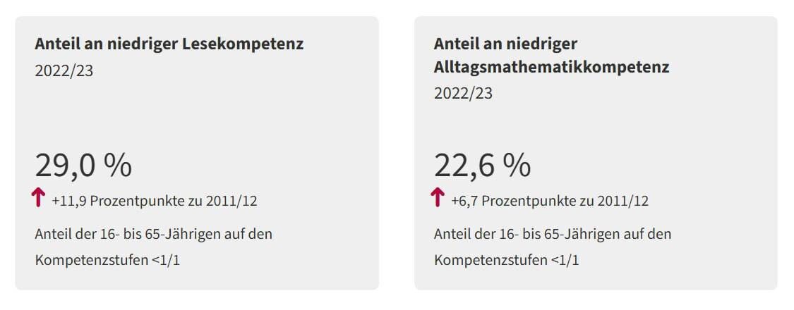    Фото: данные портала Statistik Austria