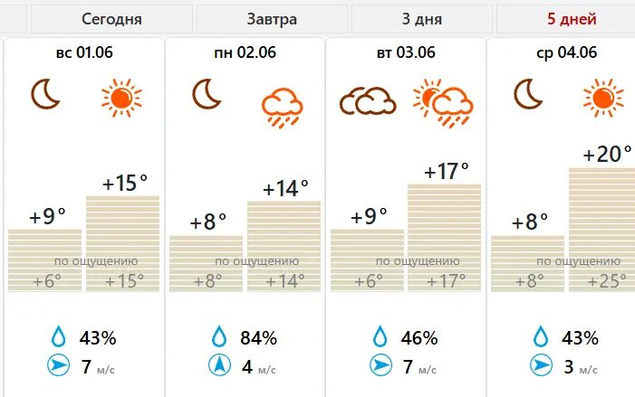    Фото: скриншот сайта центра погоды «Фобос»