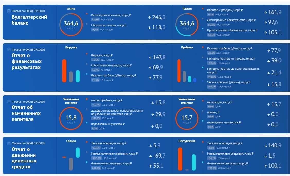 Гос. ресурс БФО