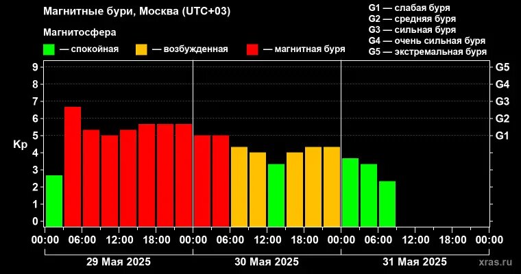    Фото: скрин сайта Лаборатории солнечной астрономии