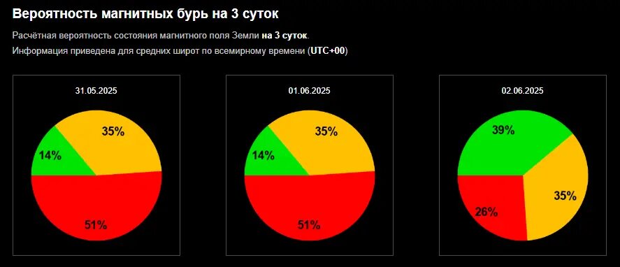    Фото: скрин сайта Лаборатории солнечной астрономии