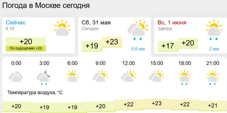 Погода в Москве в ближайшие дни
Фото: скрин Gismeteo