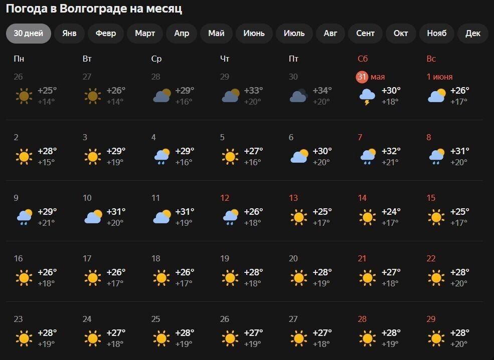     Источник: Яндекс.погода