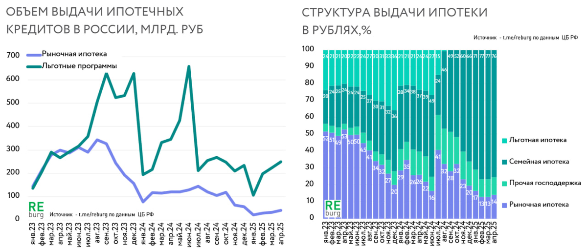 Данные ЦБ РФ