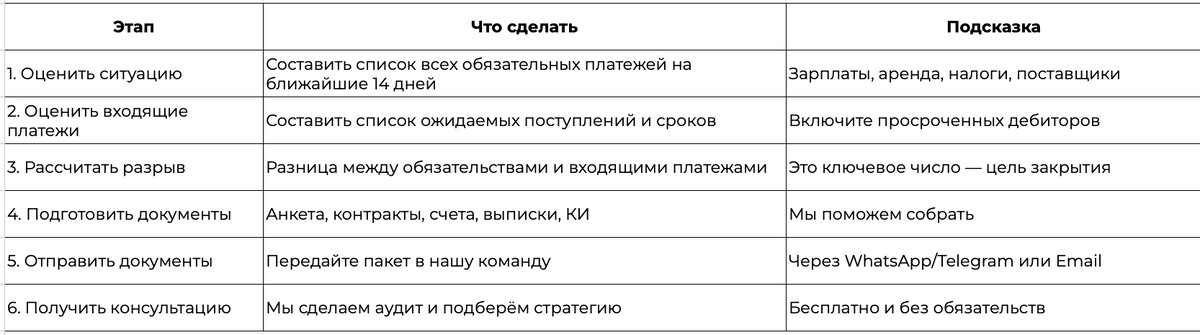 Четкий план действий при кассовом разрыве