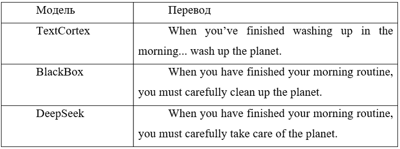 Сравнение моделей
