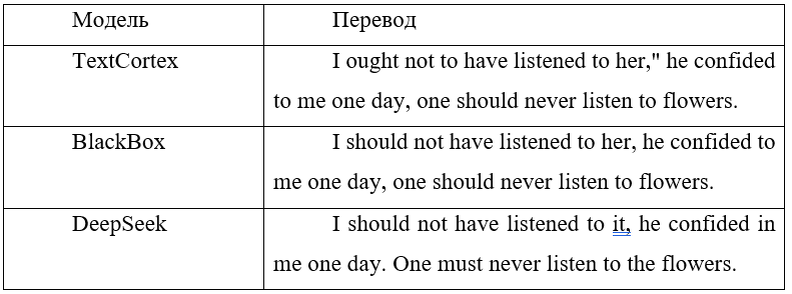 Сравнение моделей