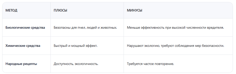 Как выбрать препарат: био vs. химия от плодожорки