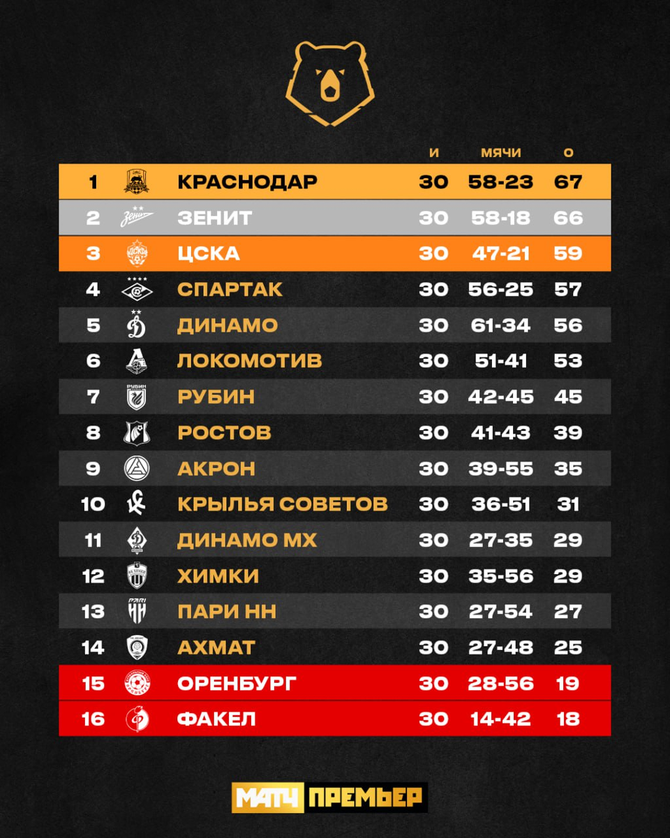 ТГ-канал: МАТЧ ПРЕМЬЕР
