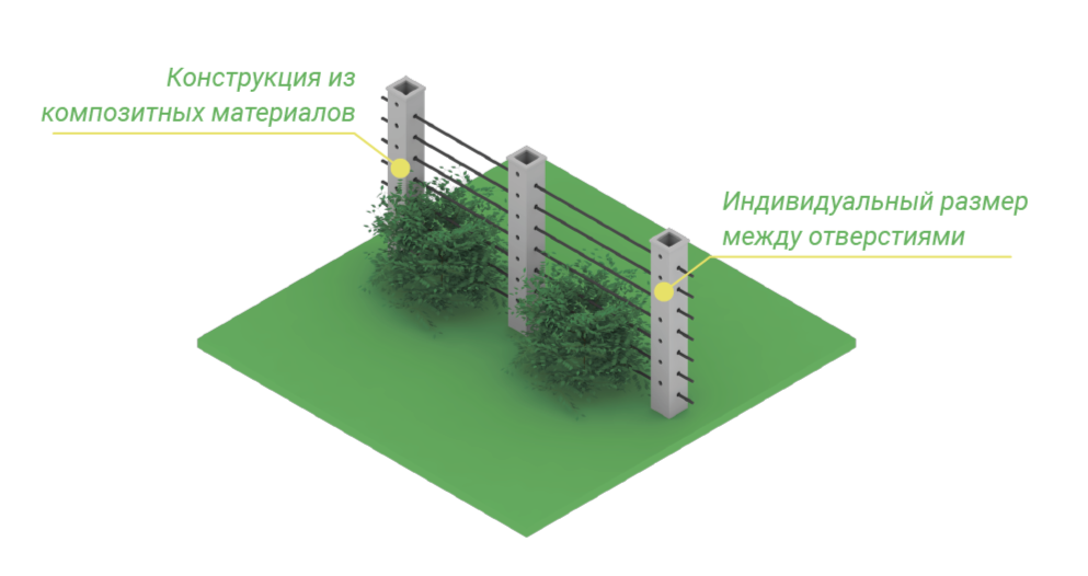 Срок службы шпалеры из композита более 50 лет без необходимости ремонта и обслуживания